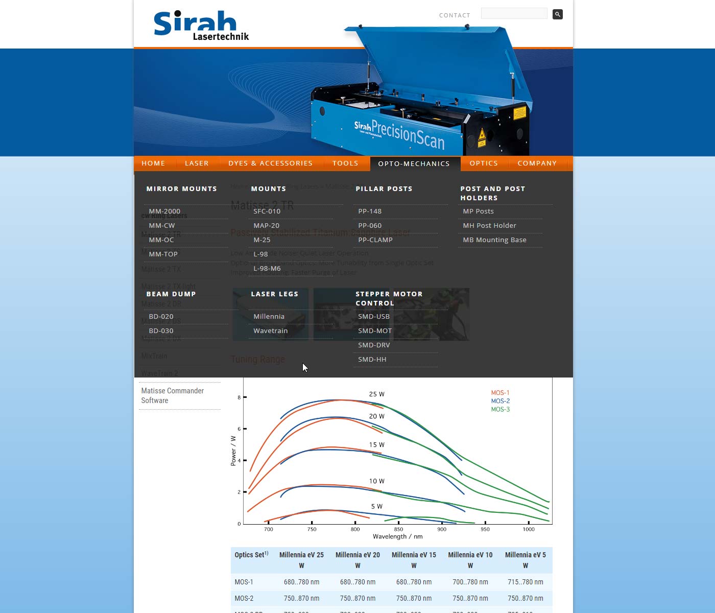 Sirah Lasertechnik - Website